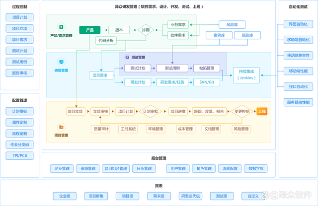 敏捷開(kāi)發(fā)中的技術(shù)負(fù)債管理 策略與實(shí)踐