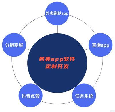 智能硬件APP開(kāi)發(fā) 核心技術(shù)、服務(wù)選擇與產(chǎn)品推薦