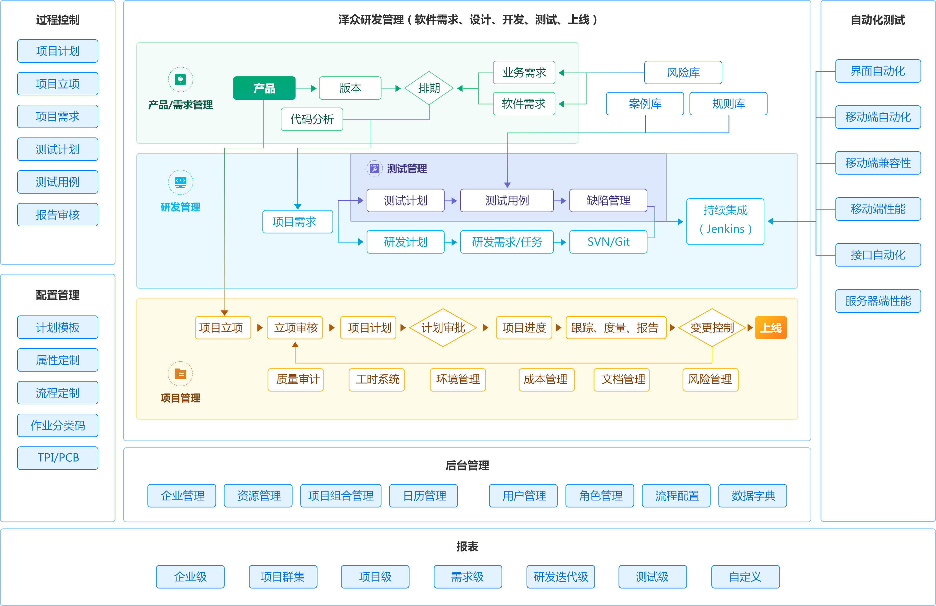 敏捷開(kāi)發(fā)中的技術(shù)負(fù)債管理策略