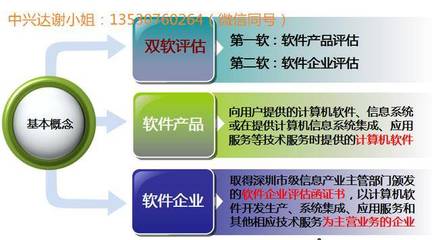 一張圖讀懂雙軟認(rèn)證 軟件企業(yè)優(yōu)惠政策全解析，助力軟件開(kāi)發(fā)企業(yè)騰飛
