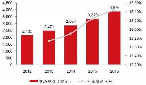 中國(guó)智慧工廠(chǎng)現(xiàn)狀深度解讀 軟件開(kāi)發(fā)的驅(qū)動(dòng)與挑戰(zhàn)